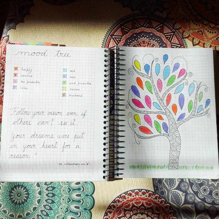 The science of bullet journaling (plus 5 bullet journal ideas for ...