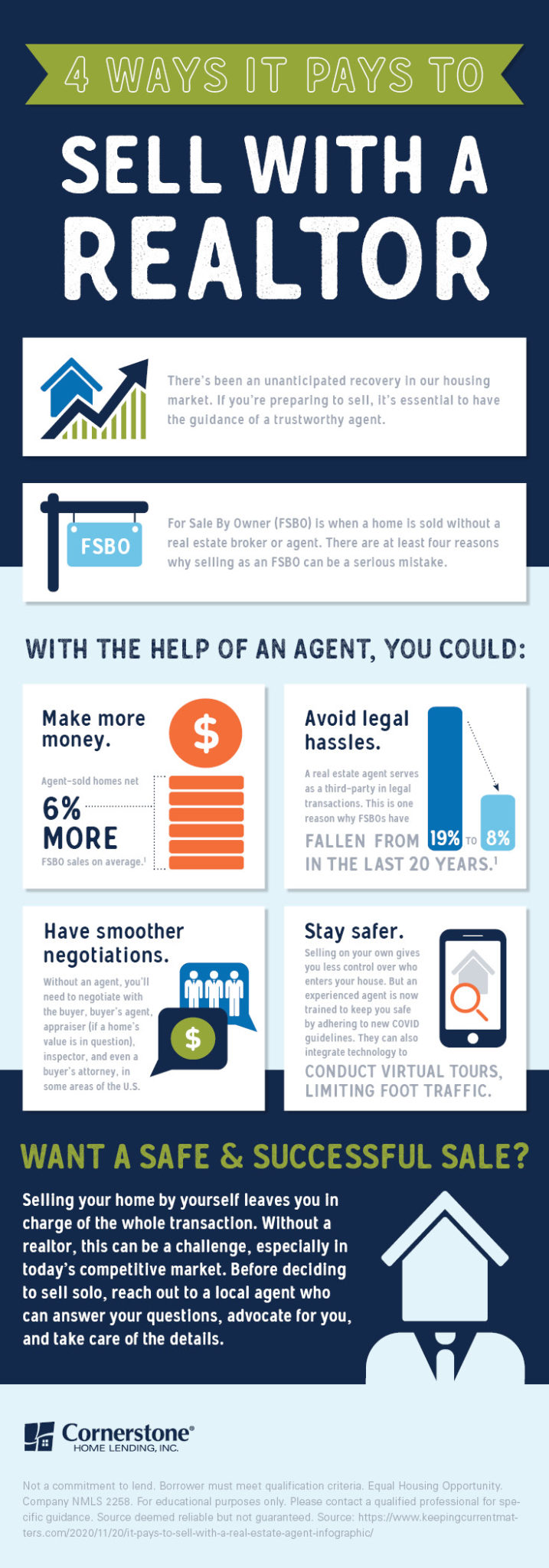 Why use a realtor? 4 ways it pays [INFOGRAPHIC]