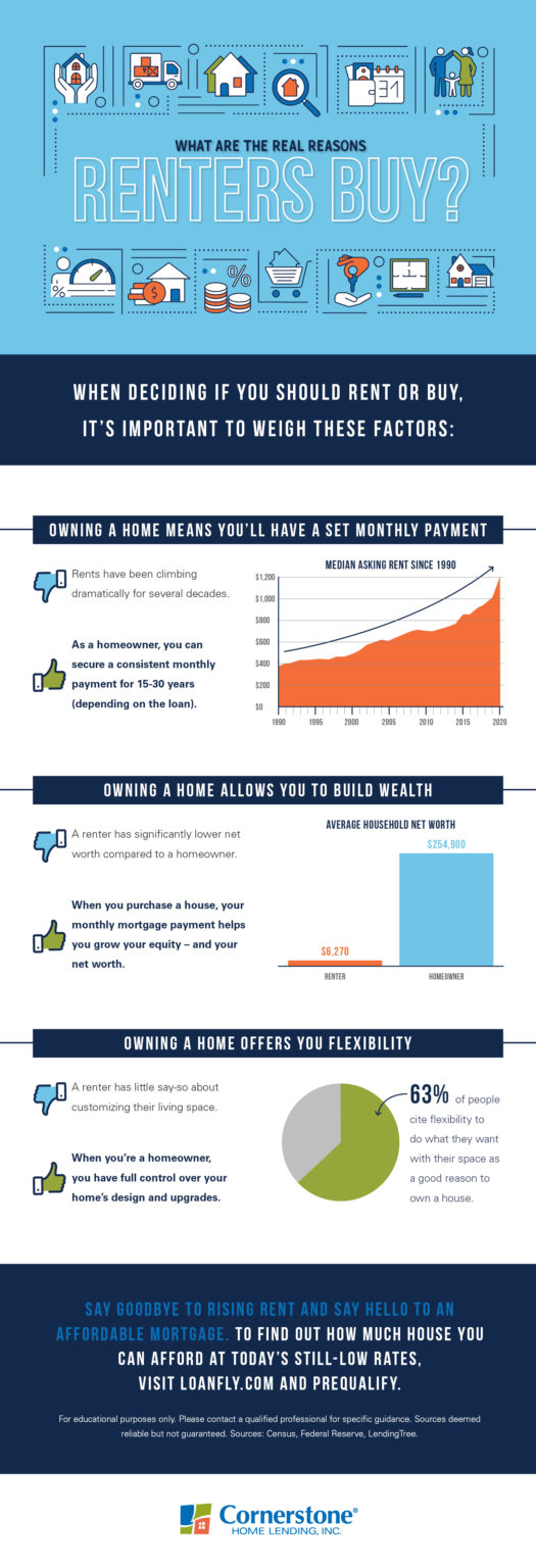 Is it better to rent or buy? [INFOGRAPHIC]