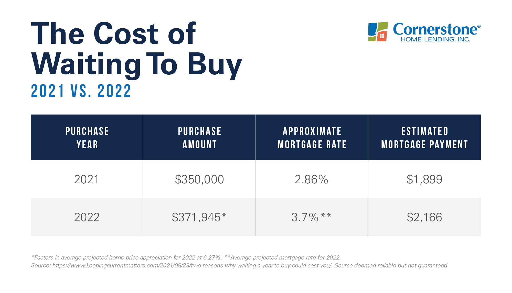 What To Do When Buying A House Hunt This Winter 