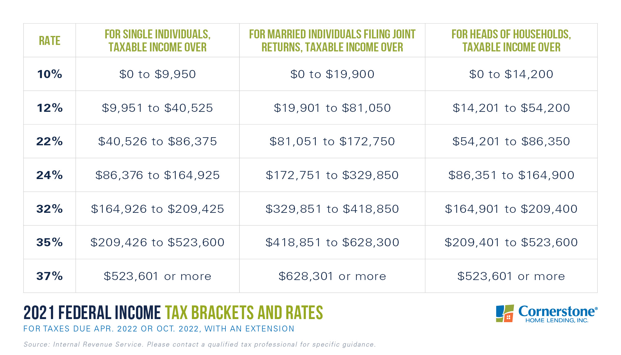 Tax Time Already 2022 Tax Deductions For Homeowners A COVID Rebate